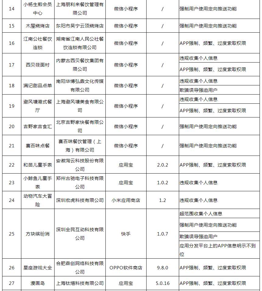 吉野家、西贝、赛百味…这些APP和小程序被通报