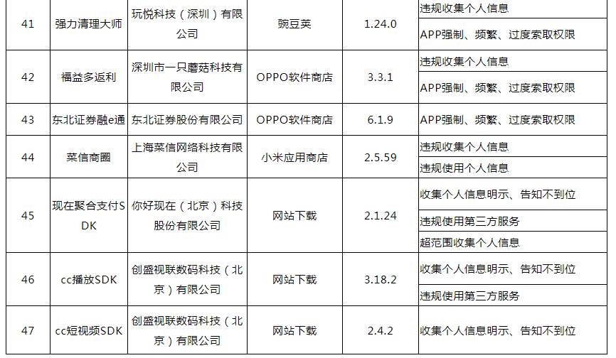 吉野家、西贝、赛百味…这些APP和小程序被通报