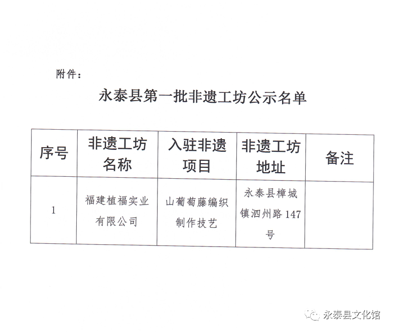 永泰县第一批非遗工坊名单公示