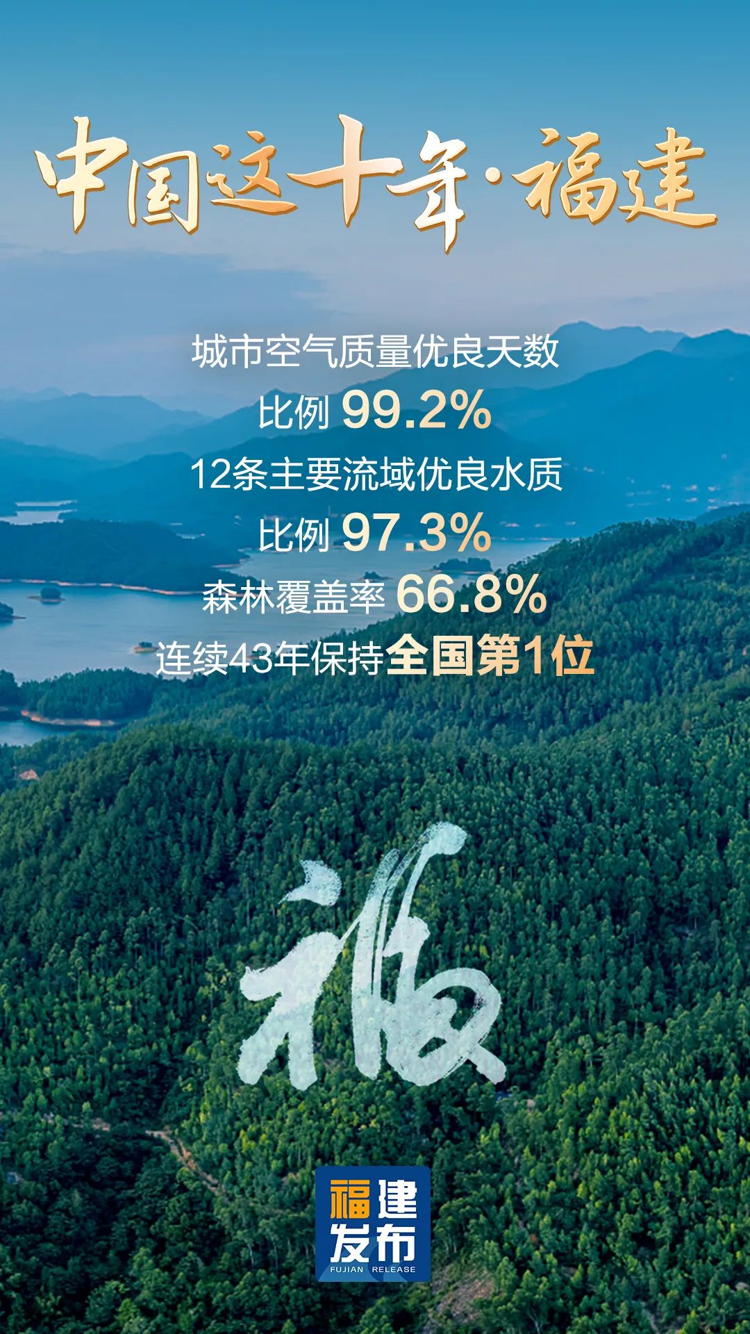 数读｜“福”气满满！福建这十年幸福答卷出炉→