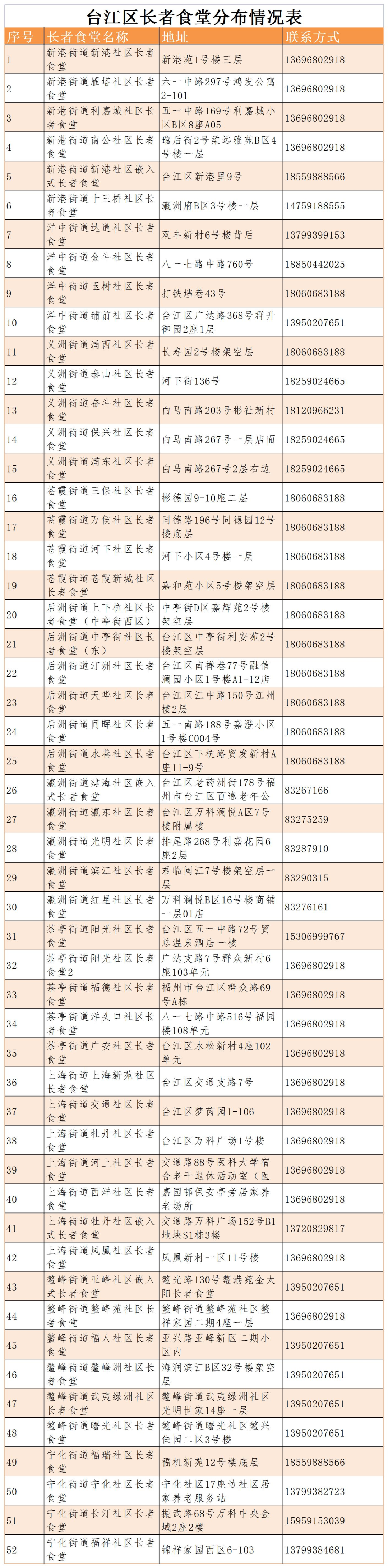 赞！台江实现全覆盖！