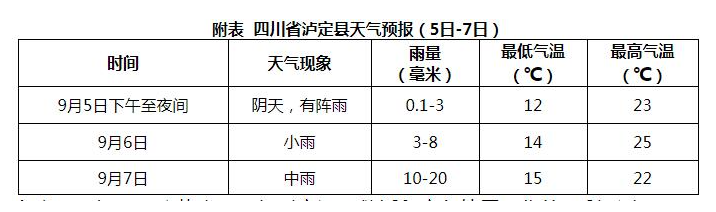四川甘孜州泸定县发生6.8级地震 今起三天多阵雨后天有中雨