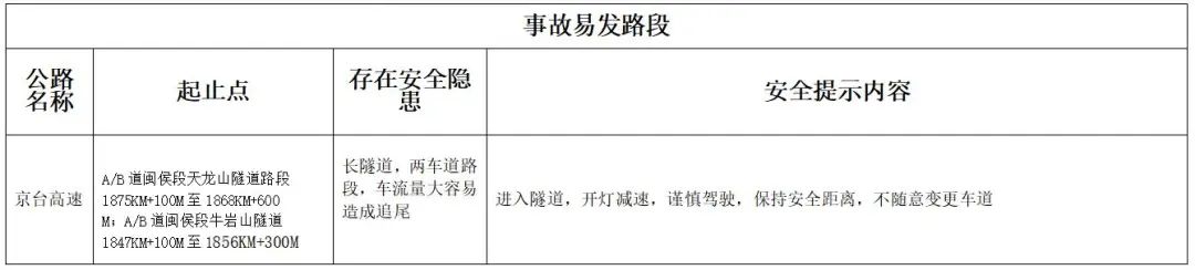 福州高速交警发布中秋假期出行提示