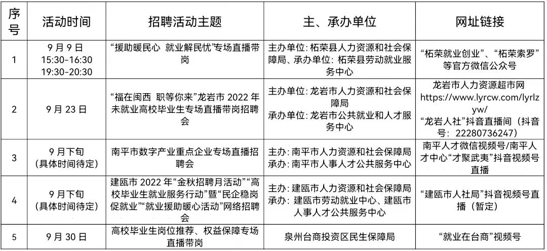 福建省2022年未就业高校毕业生联合招聘专场活动9月预告来啦！