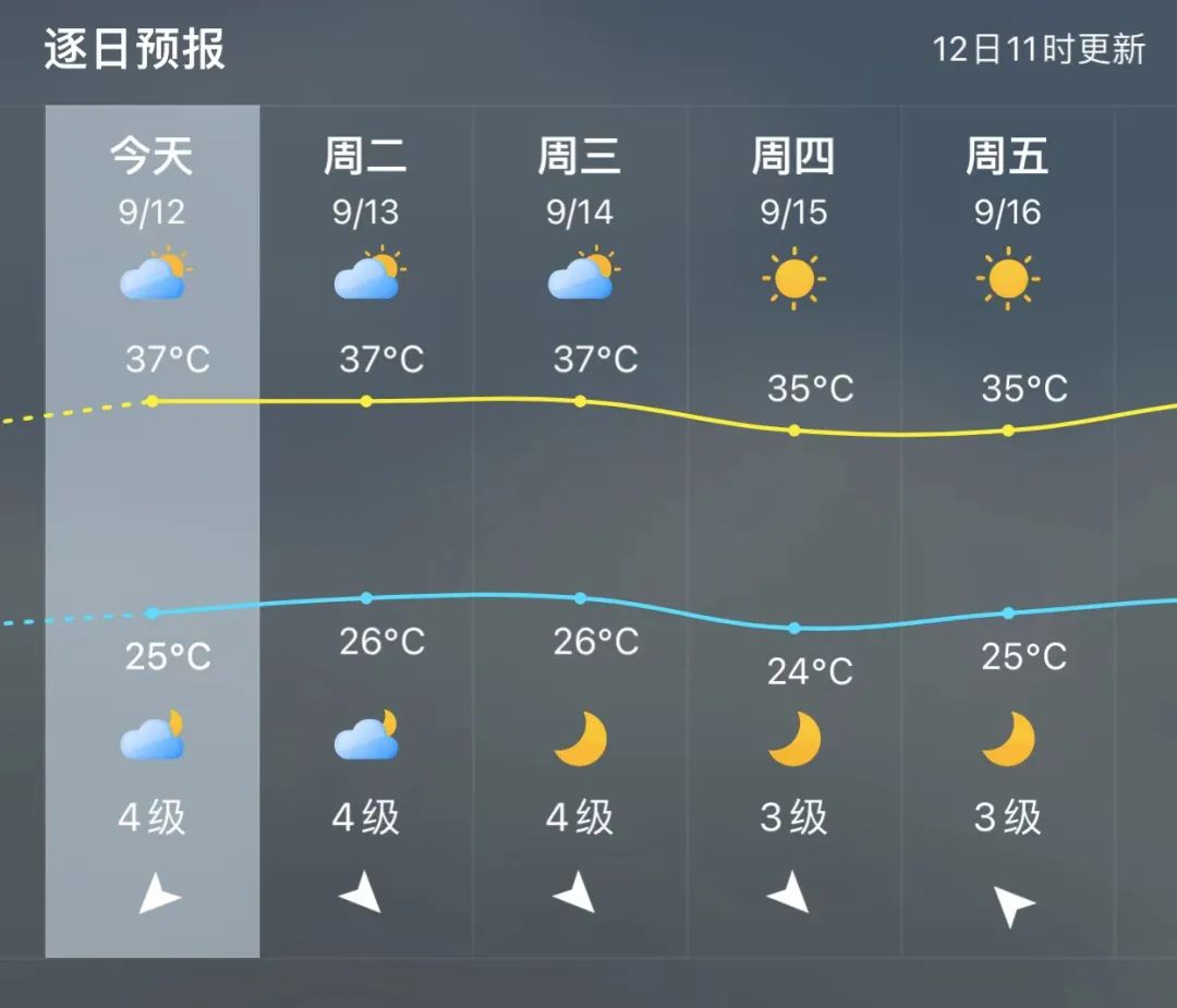 福州高温年日数破历史纪录