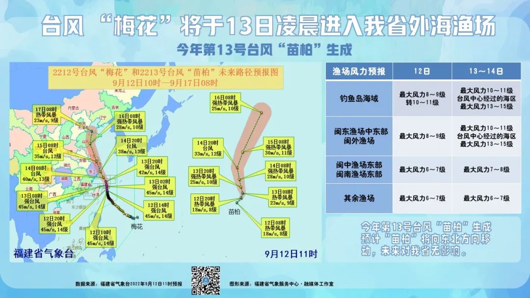台风“梅花”将于明天凌晨进入福建外海渔场