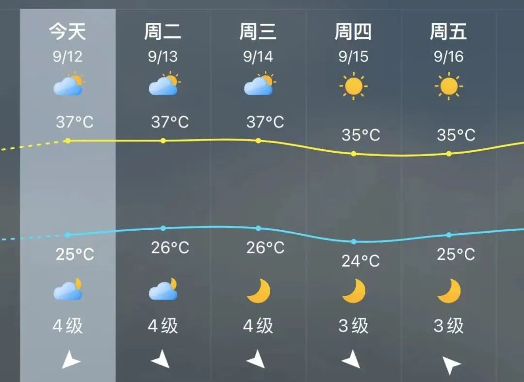 注意！台风“梅花”或于14日晚登陆！福州将……