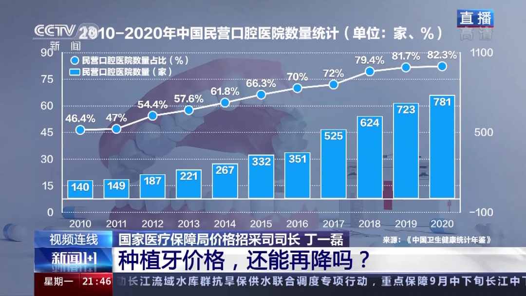 4500元的种植牙医疗服务指导价 是硬杠杠还是能浮动