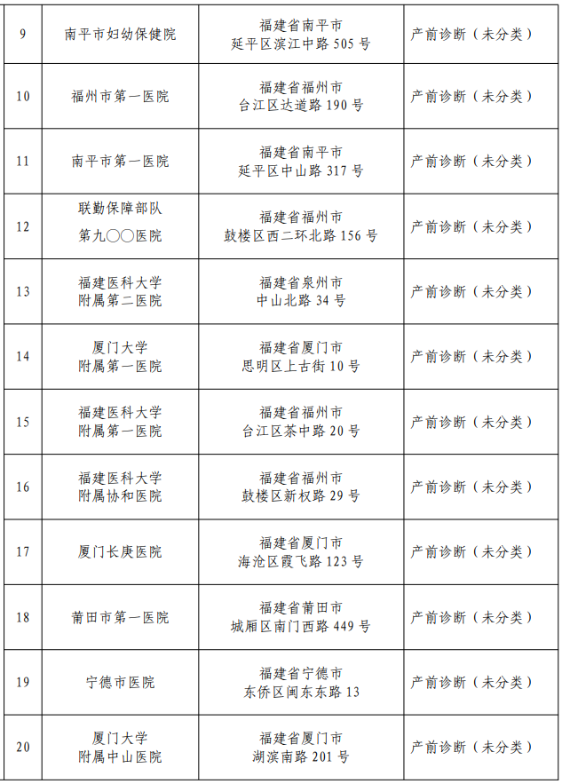 福建21家！可开展产前诊断技术医疗机构名单更新