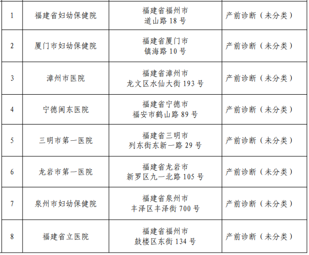 福建21家！可开展产前诊断技术医疗机构名单更新