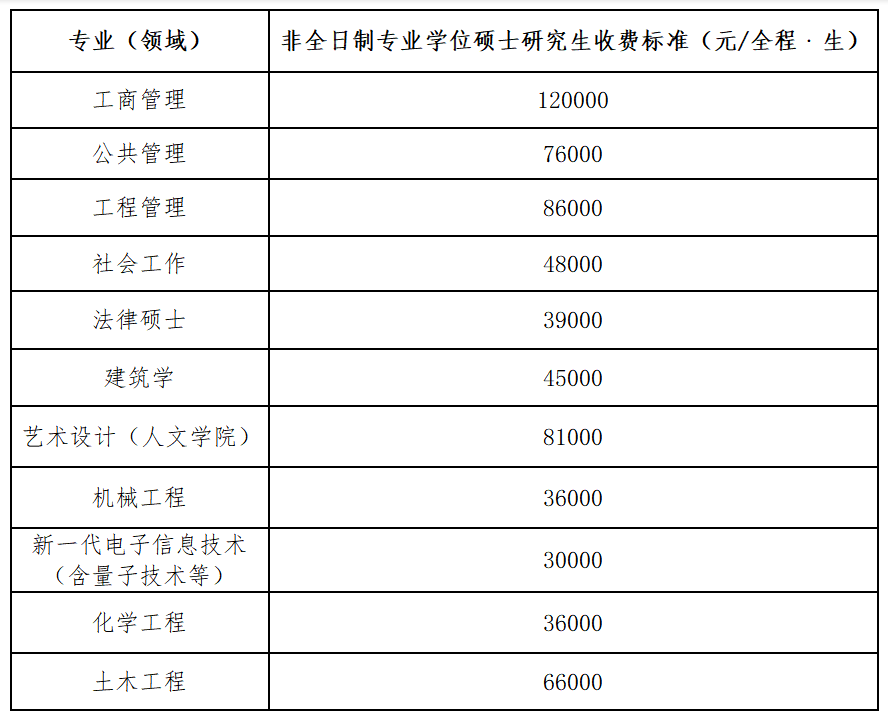 速看！福建这些高校发布硕士研究生招生简章