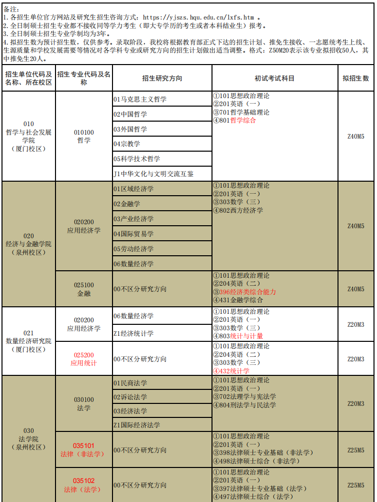 速看！福建这些高校发布硕士研究生招生简章