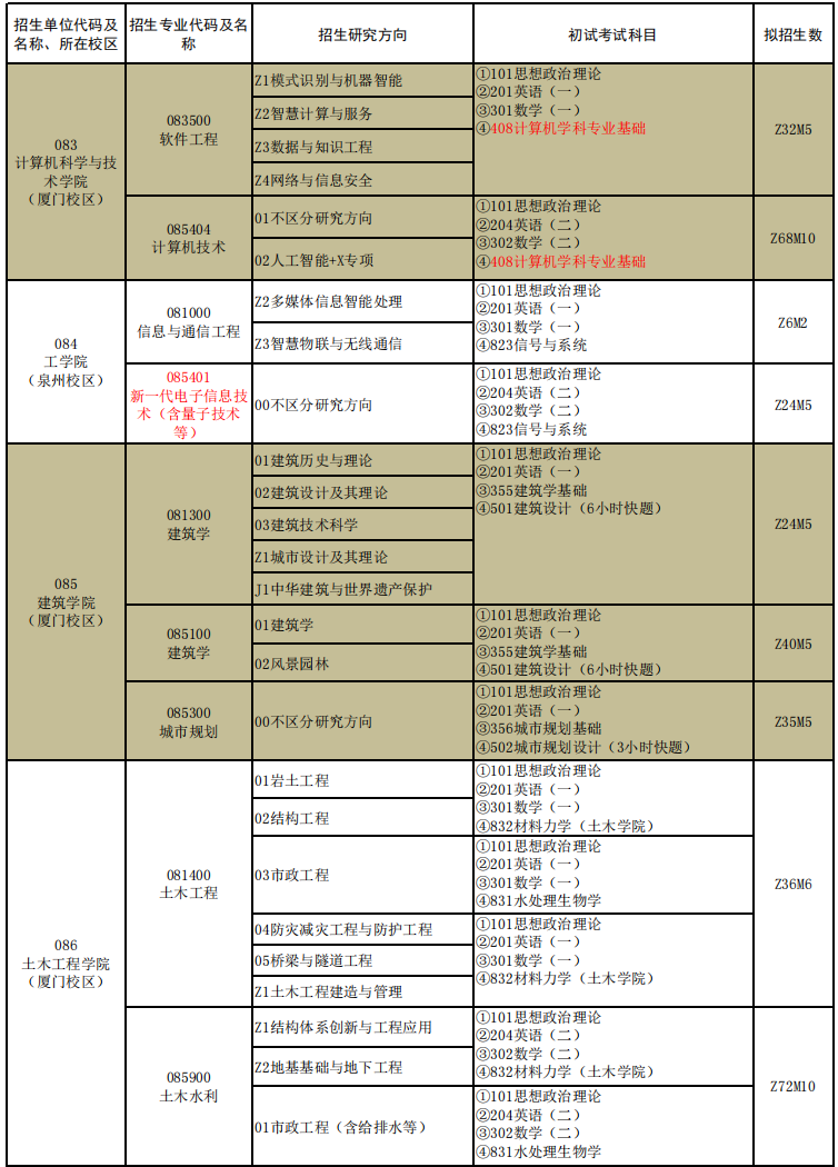 速看！福建这些高校发布硕士研究生招生简章