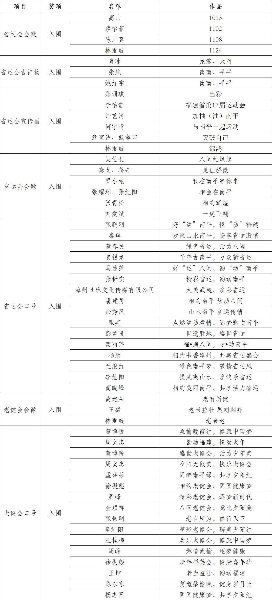 官宣！福建省第十七届运动会相关7个项目最终确定