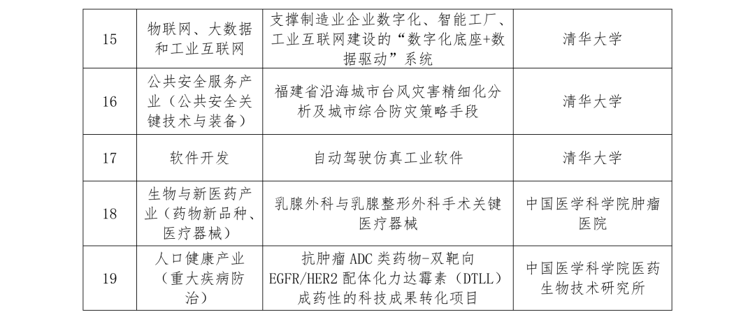 @企业，这些成果在寻找伯乐！