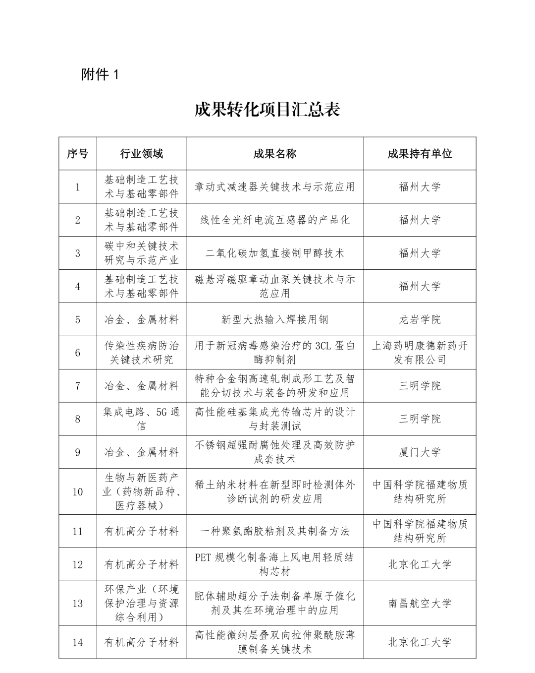 @企业，这些成果在寻找伯乐！