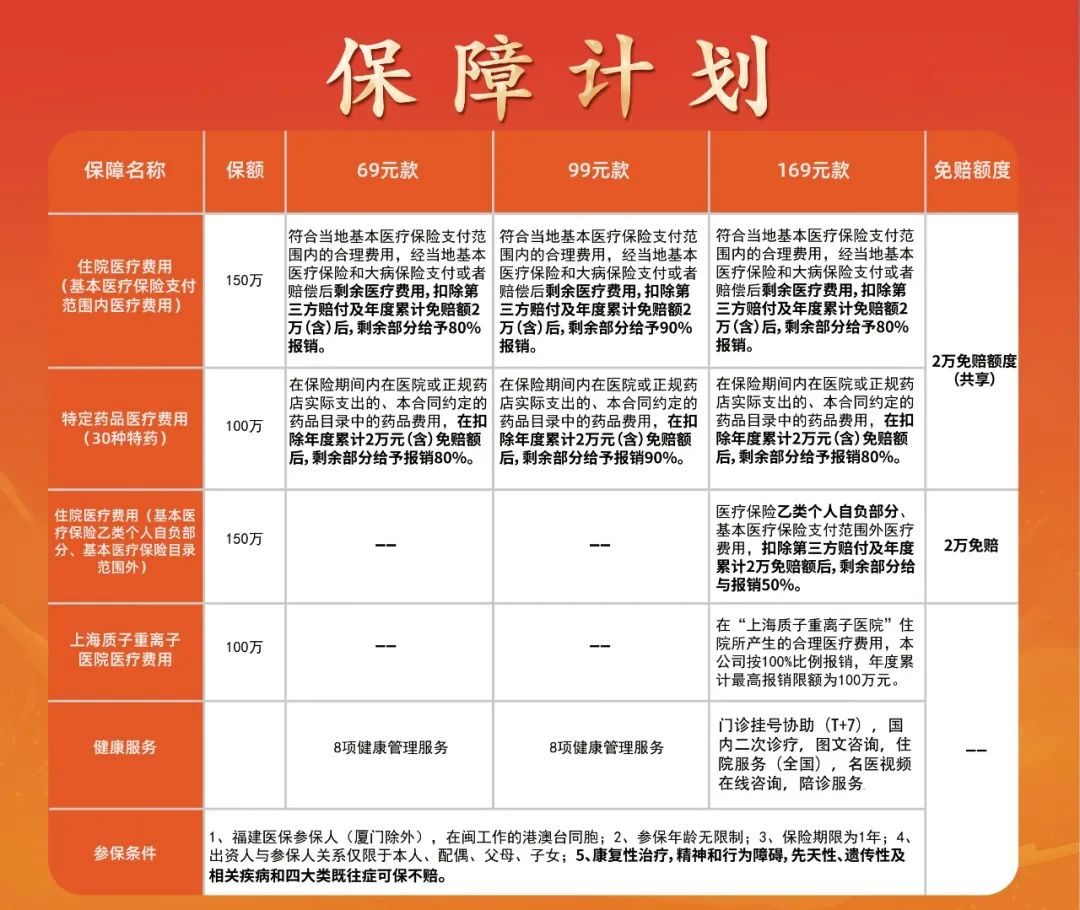 今天最后一天，您不能错过八闽保的五大理由！还可参与有奖问卷调查！