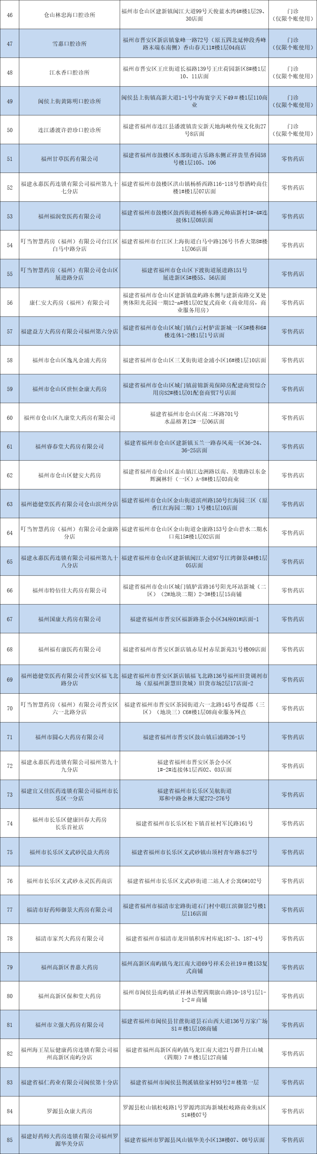 定了！福州通知：新增85家