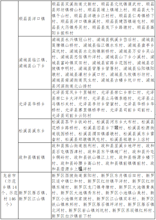 福州15个乡镇、218个村上榜！省级乡村治理示范村镇名单公示