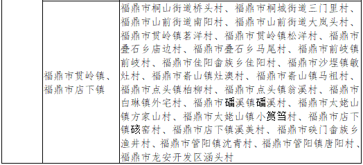 福州15个乡镇、218个村上榜！省级乡村治理示范村镇名单公示