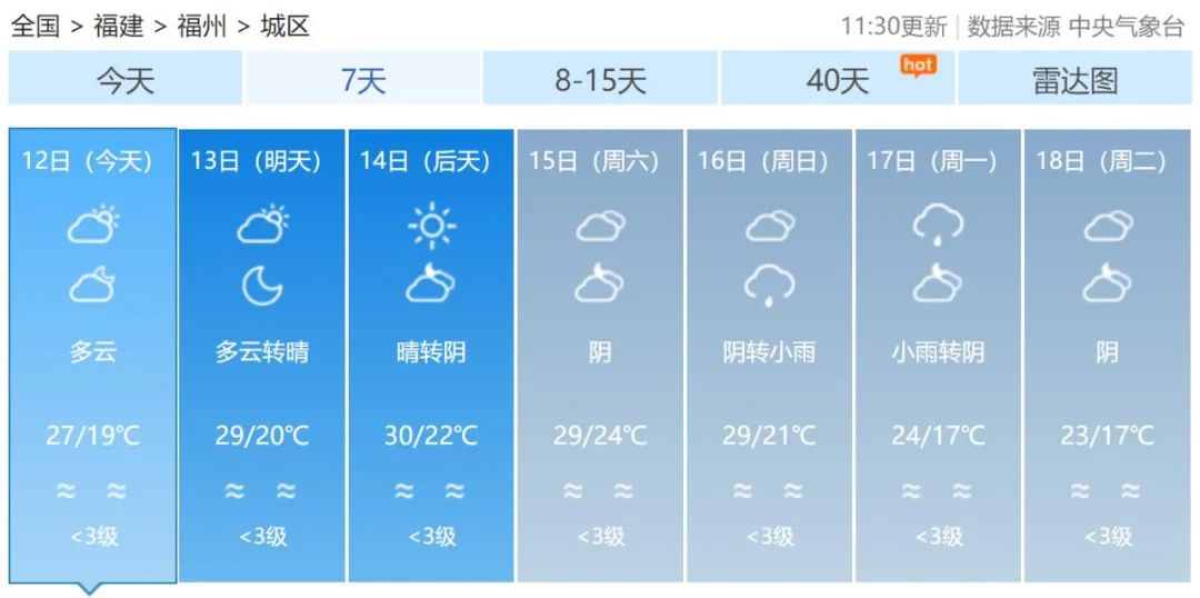 福州开始升温 准备迎接30℃