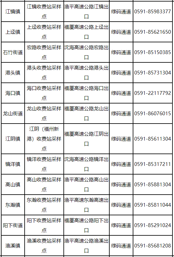 有变化！福清部分核酸采样点停用