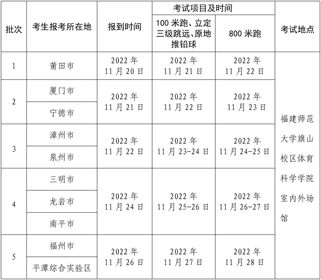 提醒！体育类专业省级统考11月21日开考