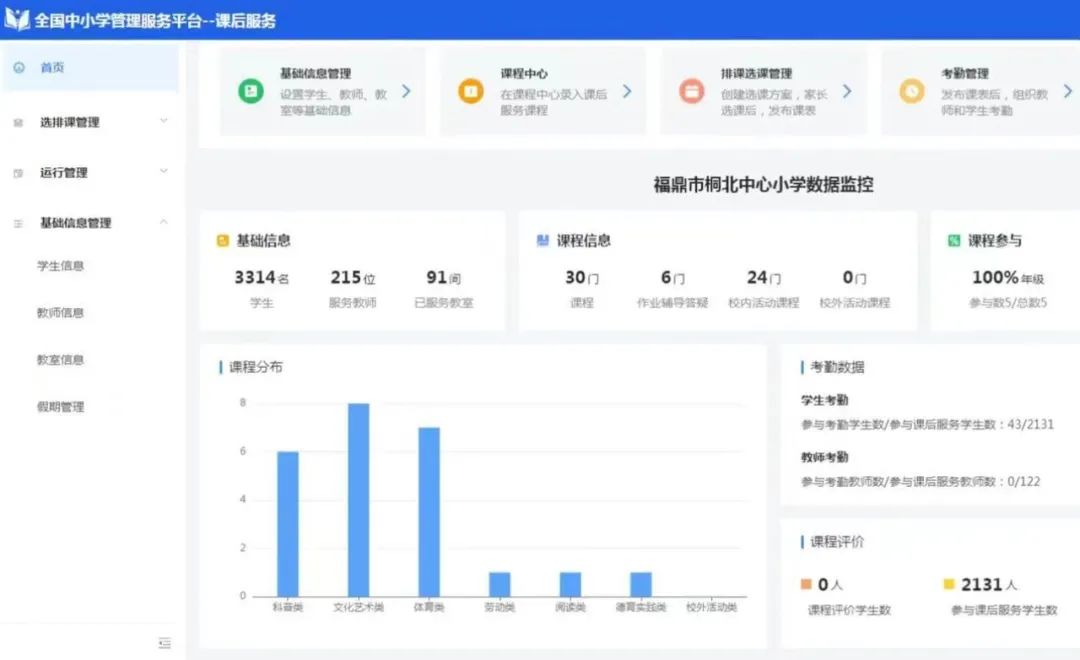 福建教育厅推广第四批落实“双减”工作典型案例