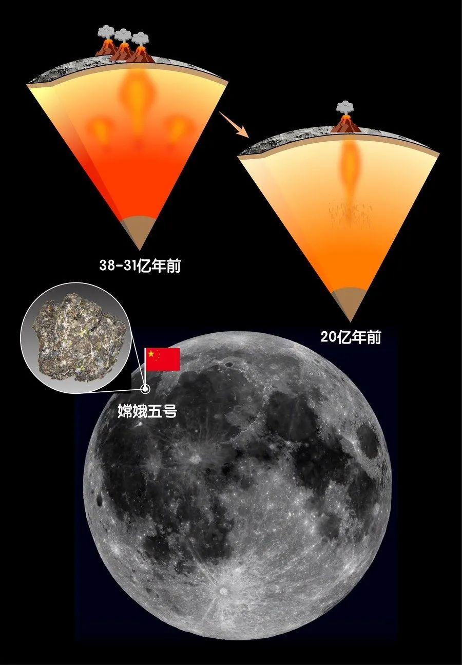 嫦娥五号月壤，揭示一大谜团！