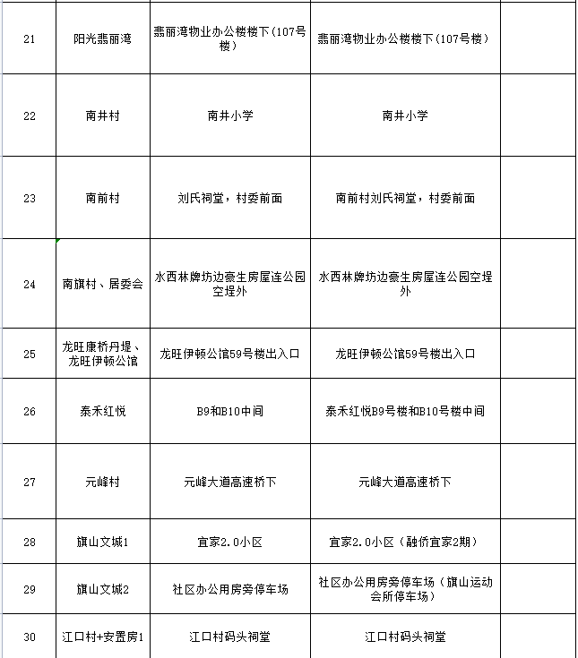 福州高新区新型冠状病毒感染肺炎疫情防控指挥部第11号通告