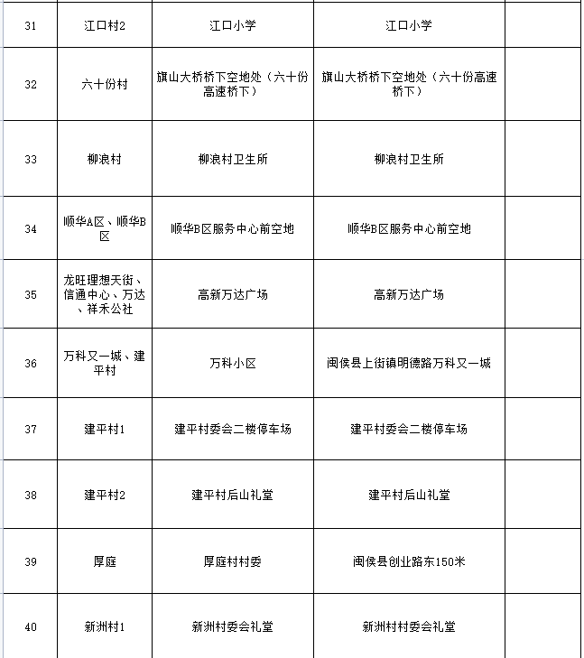 福州高新区新型冠状病毒感染肺炎疫情防控指挥部第11号通告