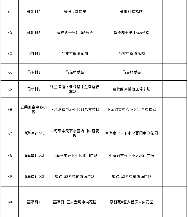 福州高新区新型冠状病毒感染肺炎疫情防控指挥部第11号通告