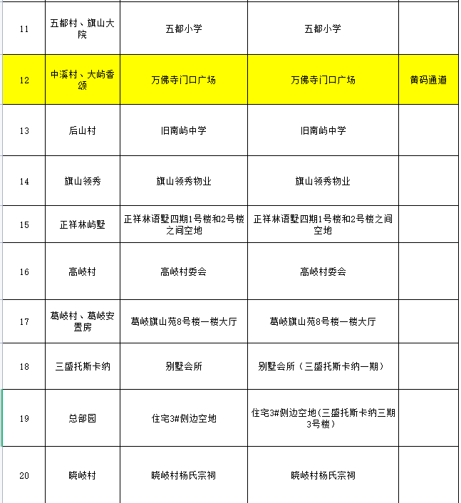 福州高新区新型冠状病毒感染肺炎疫情防控指挥部第11号通告