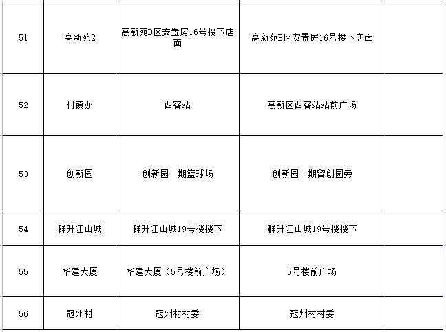 福州高新区新型冠状病毒感染肺炎疫情防控指挥部第11号通告