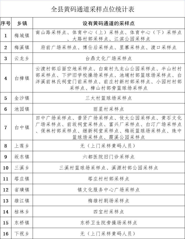 闽清县新型冠状病毒肺炎防控工作应急指挥部通告（2022年第7号）