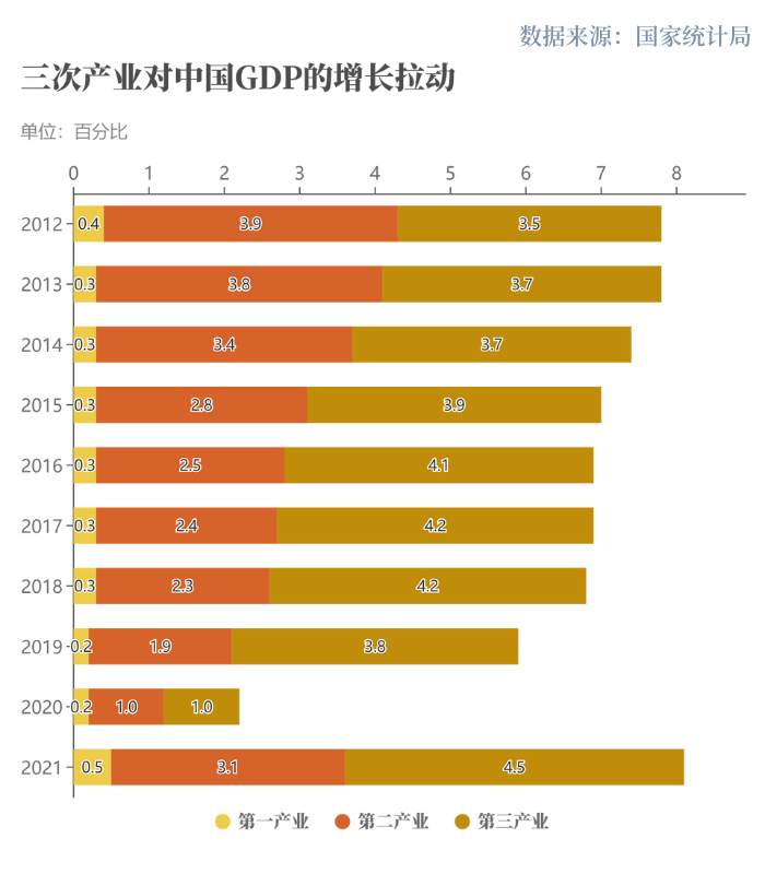 世行：中国经济十年对世界经济增长贡献率超G7总和