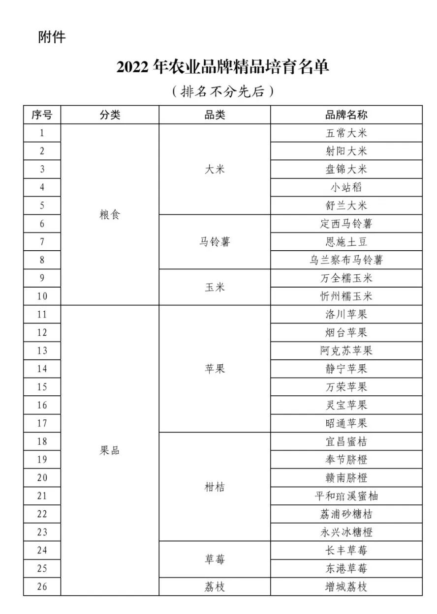 2022年农业品牌精品培育名单发布！含福鼎白茶等75个品牌