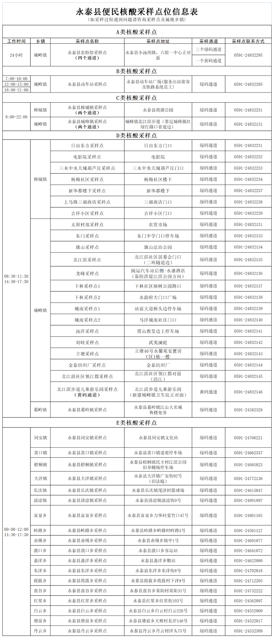 永泰县新冠肺炎防控工作指挥部发布第16号通告