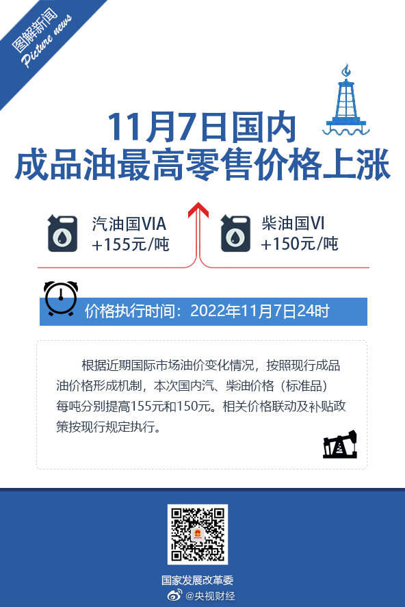 今日24时起 国内汽柴油每吨分别提高155元和150元