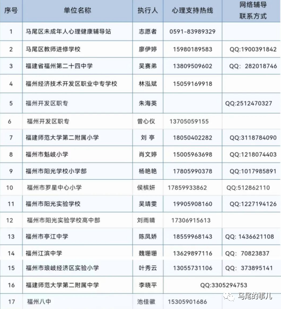 马尾开通心理支持热线！师生、家长快收藏