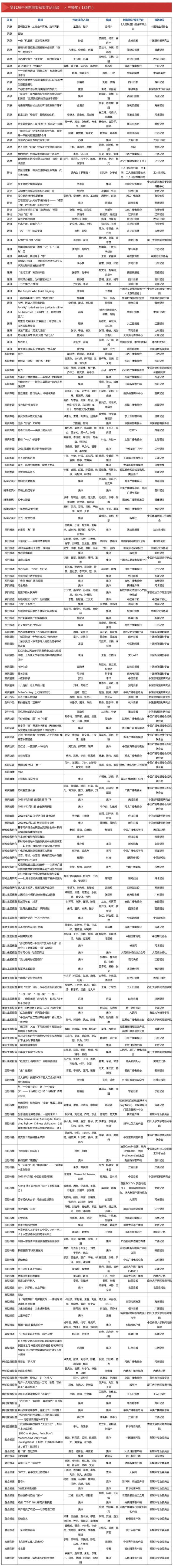 第32届中国新闻奖、第17届长江韬奋奖揭晓