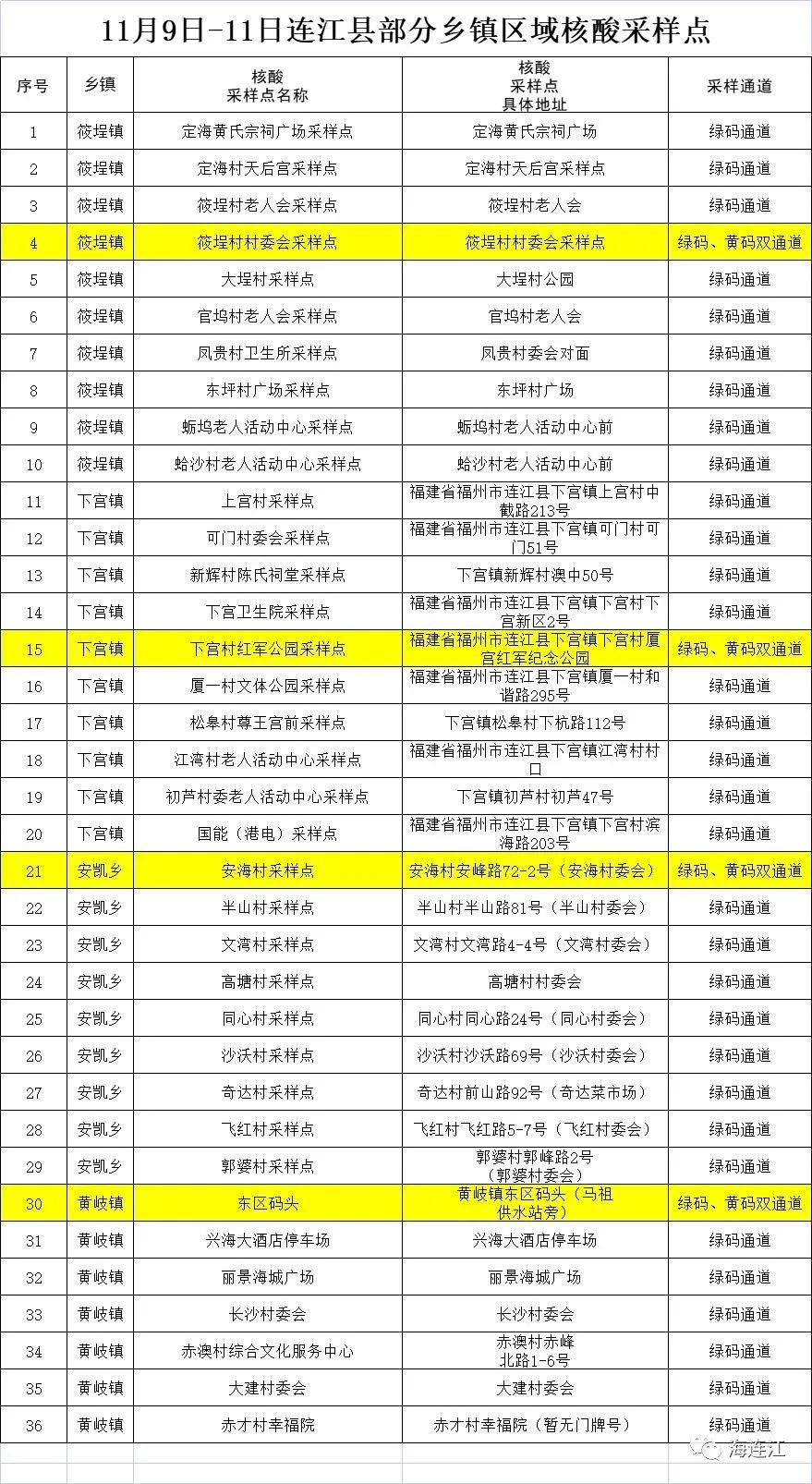 连江通告：开展3轮区域核酸检测