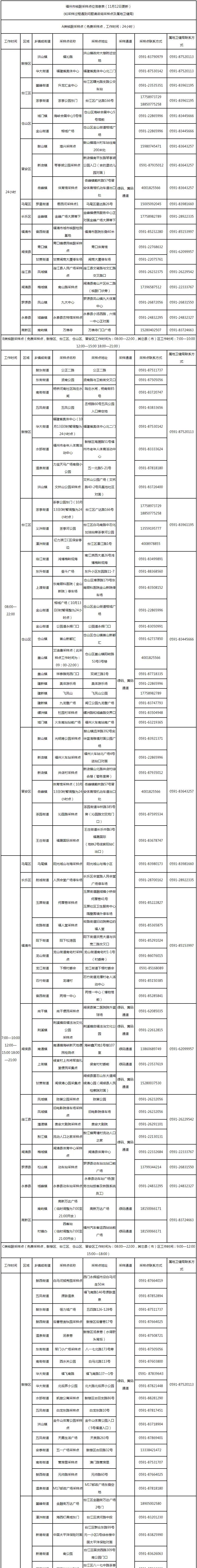 最新！福州核酸采样点位有变化！