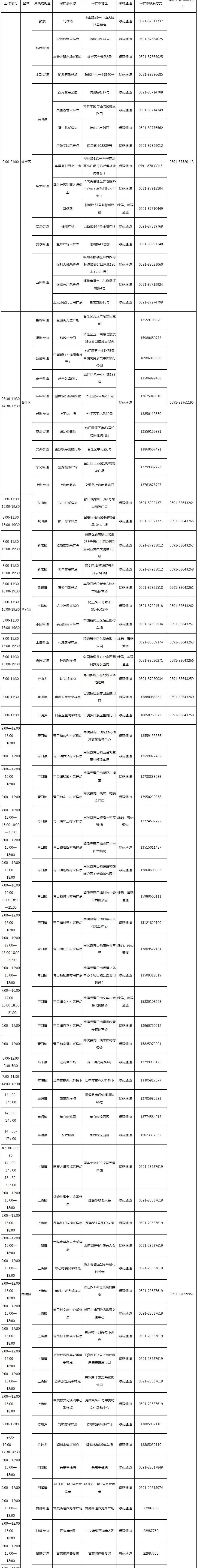 最新！福州核酸采样点位有变化！