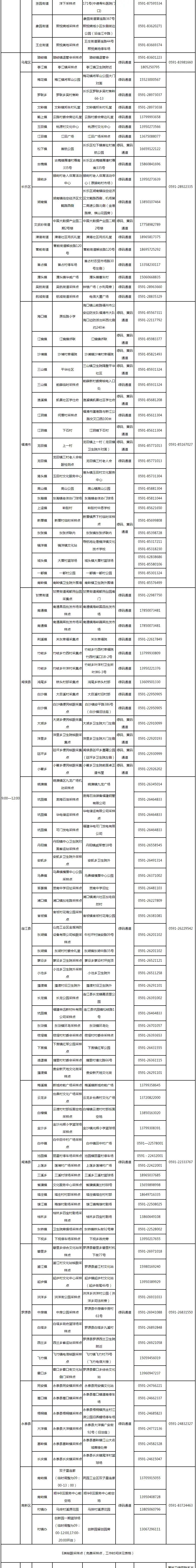 最新！福州核酸采样点位有变化！