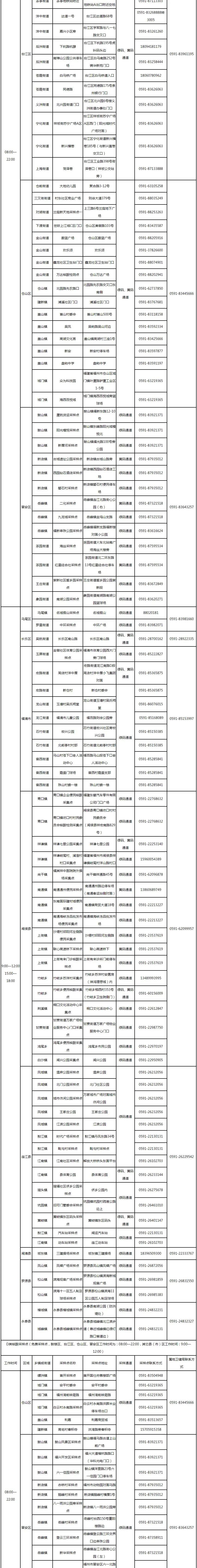 最新！福州核酸采样点位有变化！