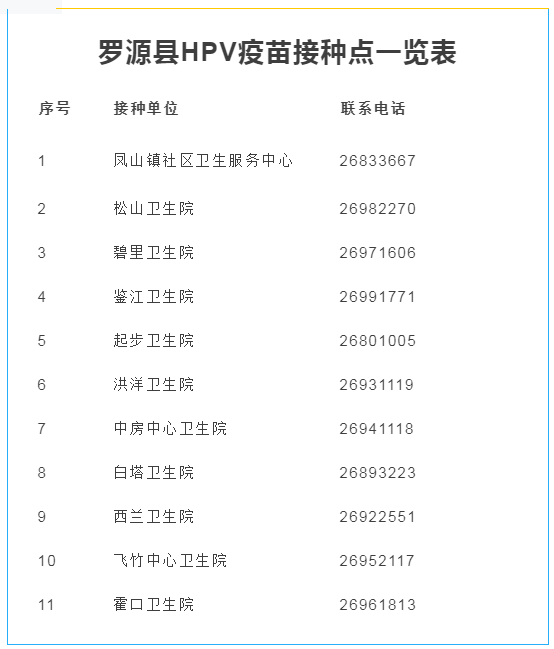 首针开打！罗源启动适龄女性HPV疫苗免费接种