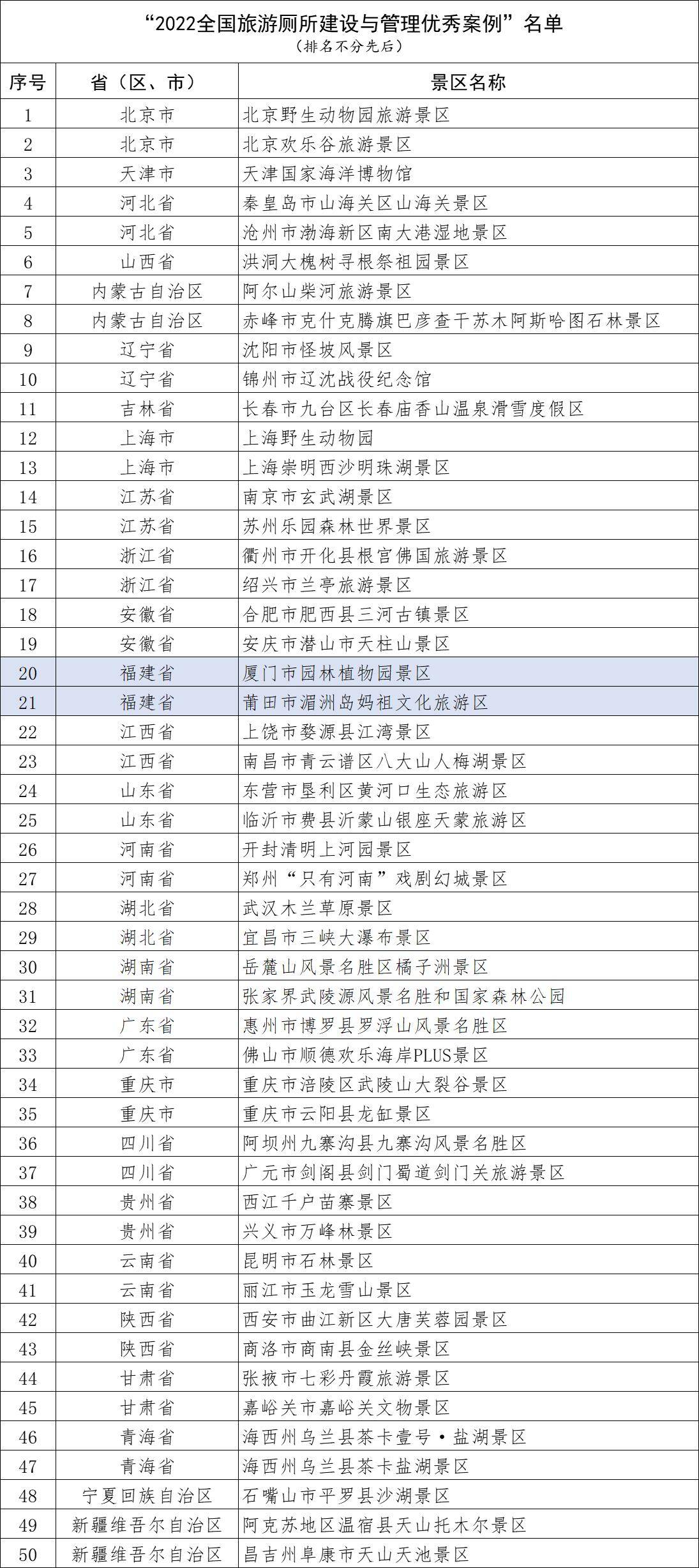 正在公示！福建两景区入选全国优秀案例