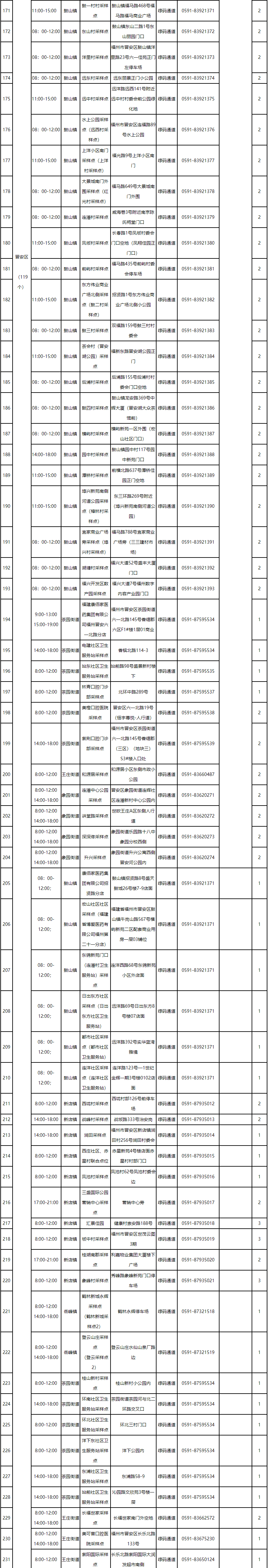 收藏！全市最新、最全的核酸检测采样点位信息、地图来啦！