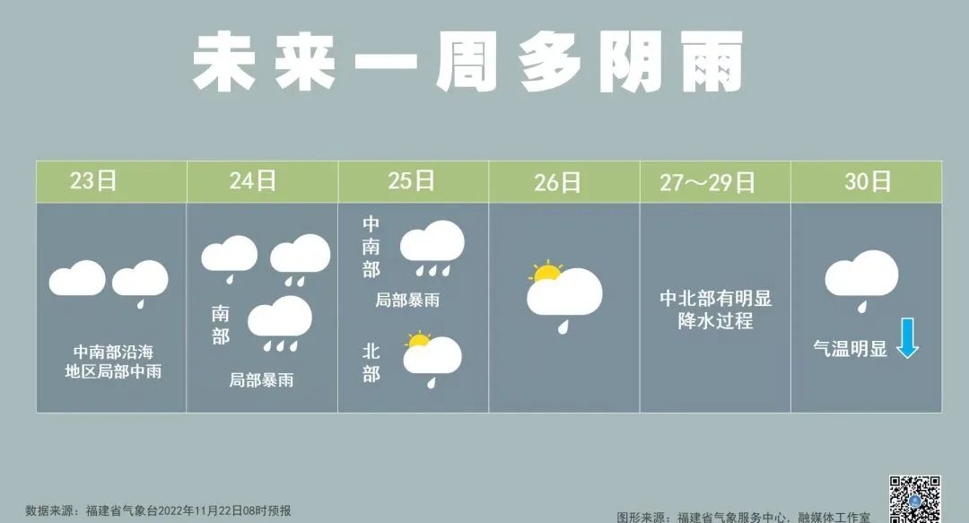 小雪不见雪，福建雨水送清凉